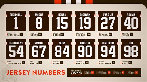 number 27 cleveland browns